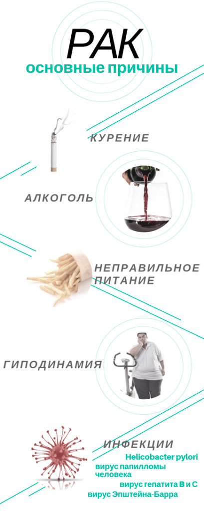 Причины рака Причины рака