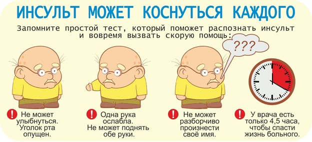 Симптомы инсульта
